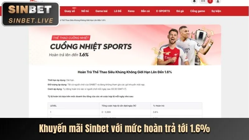 Hoàn trả hàng ngày cho bắn cá